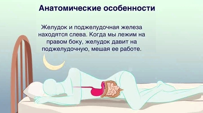 Как правильно спать чтобы не болела. На каком боку спать. На каком боку лучше. На каком боку лучше спать при изжоге. Поза сна на правом боку.